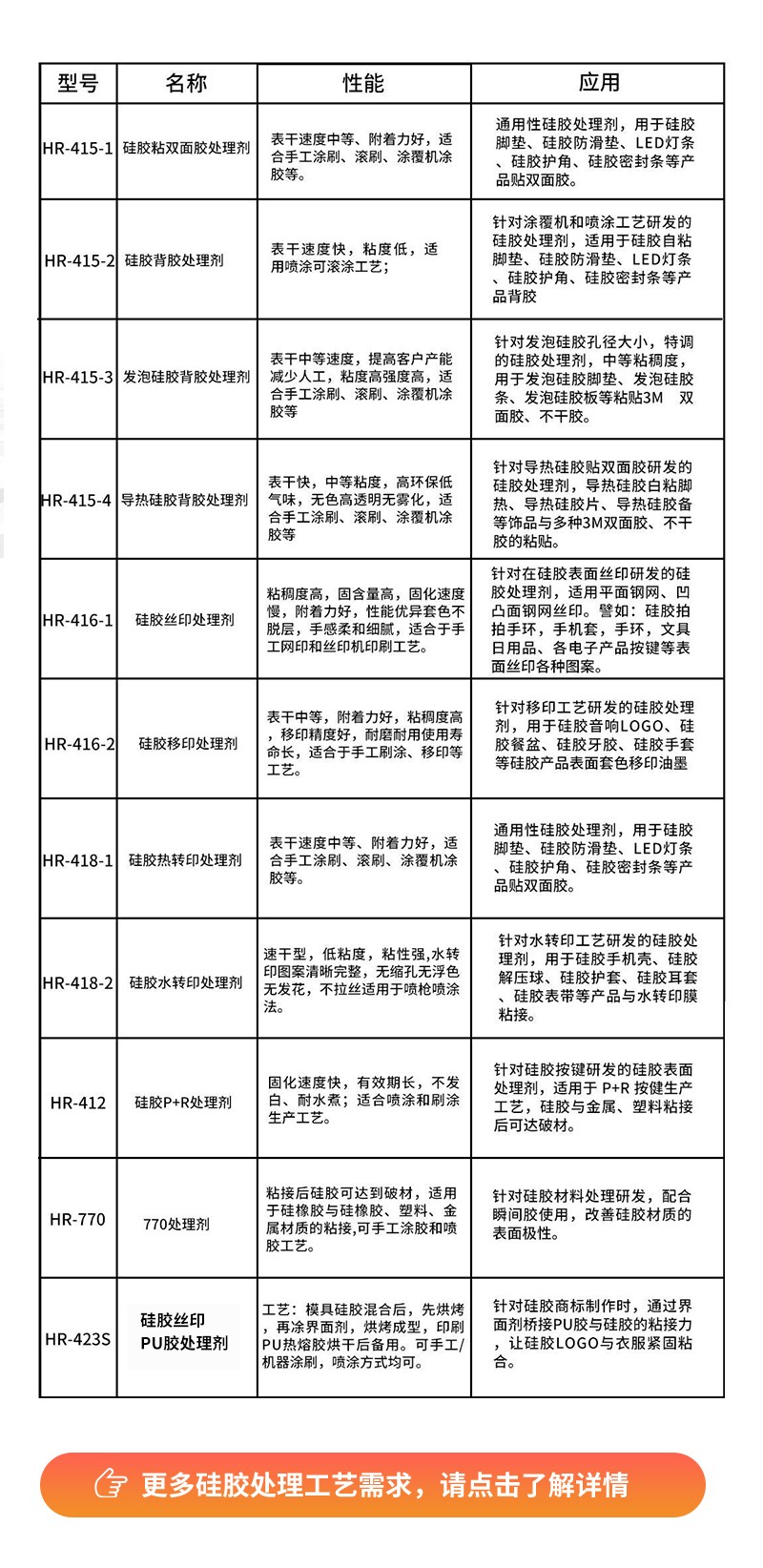 发泡硅胶贴双面胶底涂剂 发泡硅胶贴双面胶底涂剂