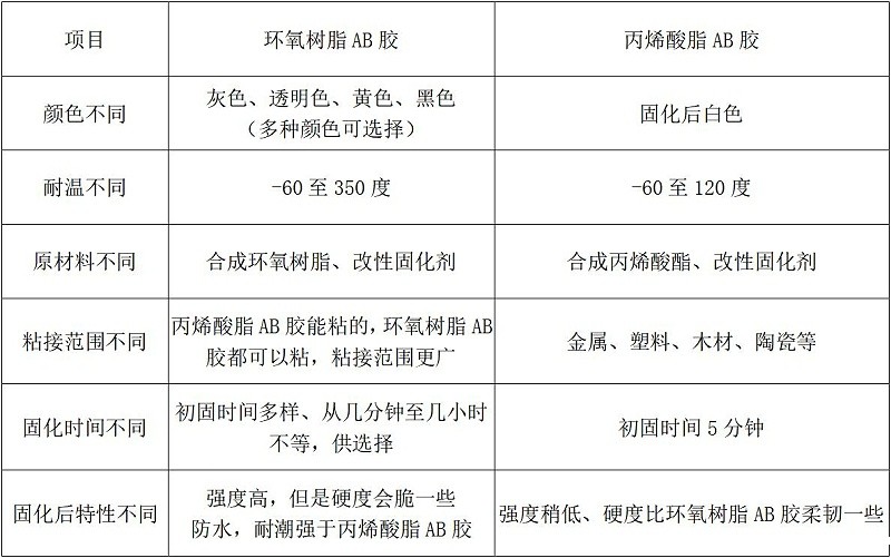 AB胶