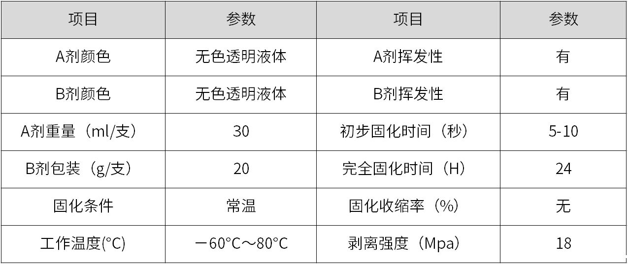 HR-420AB 快干型硅胶胶水