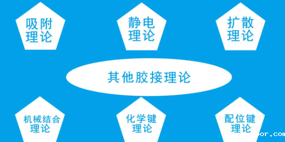 胶粘剂的七大理论介绍？